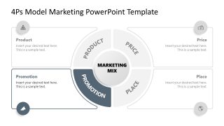 Engaging 4Ps Model Marketing Template Slide  