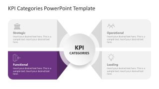 KPI Categories Template Layout