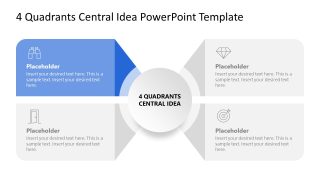 4-Quadrant Central Idea Template Layout 