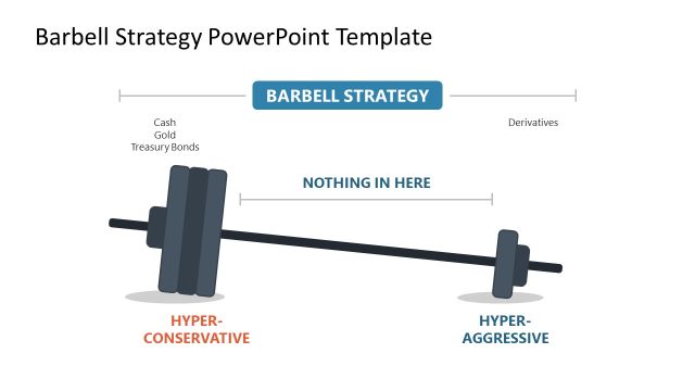 Barbell Strategy PPT Template
