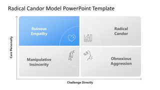 Radical Candor Model Slide for Presentation 