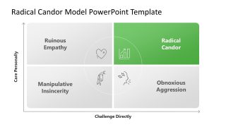 Editable Radical Candor Model Slide
