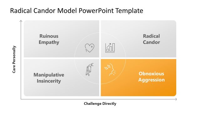 Obnoxious Aggression Slide – Radical Candor Model Template