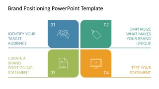 Brand Positioning Presentation Template