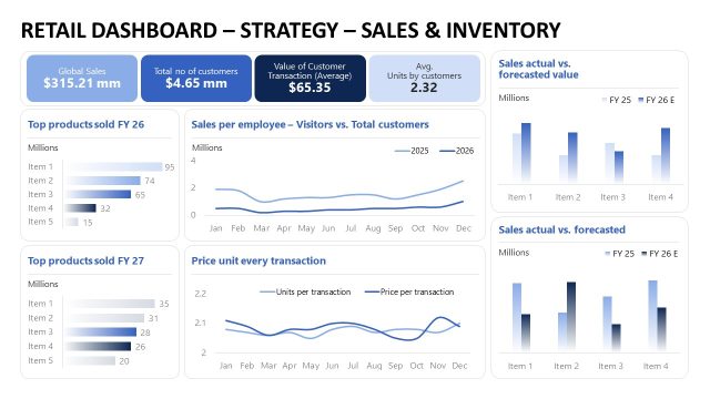 Lightweight Store Performance Dashboard Layout