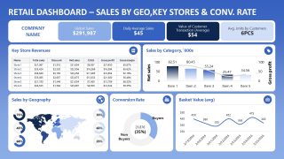 Blue Store Performance Dashboard Slide 