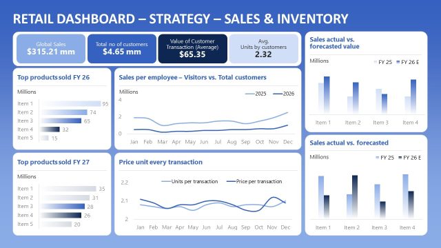 Customizable Blue Store Performance Dashboard Slide