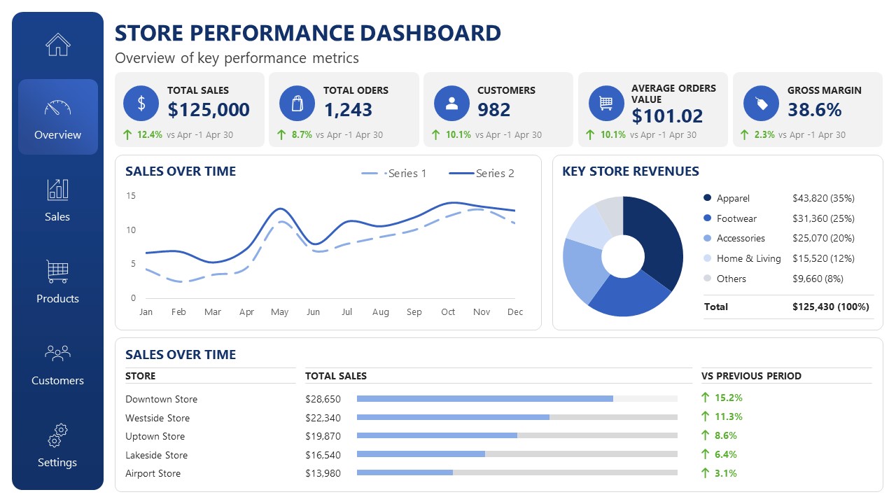Customizable Store Dashboard PPT Template
