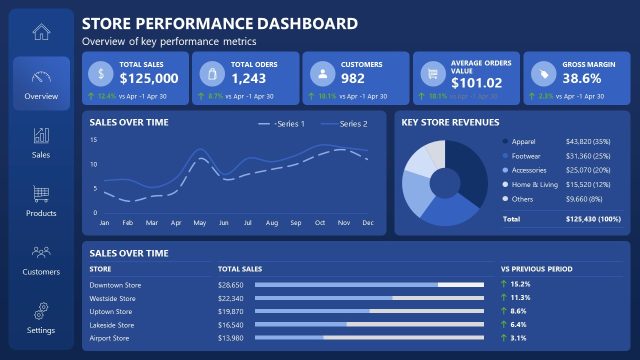 Store Dashboard Template Slide