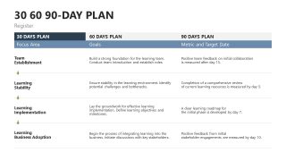 30 60 90 day plan PPT Template for Executives 