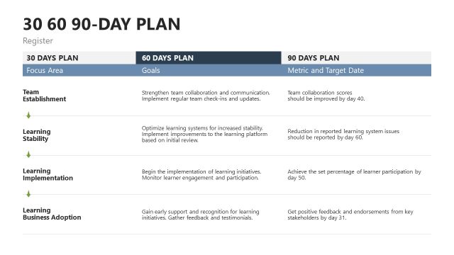 30 60 90 day plan for Executives Template Design
