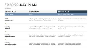 30 60 90 day plan PPT Template Slide Deck 