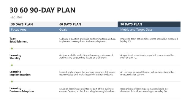 Engaging 30 60 90 day plan for Executives Template Slide Deck