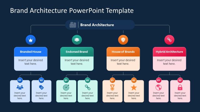 Brand Architecture Chart PPT Diagram Template