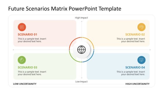 Editable Future Scenarios Matrix PPT Template