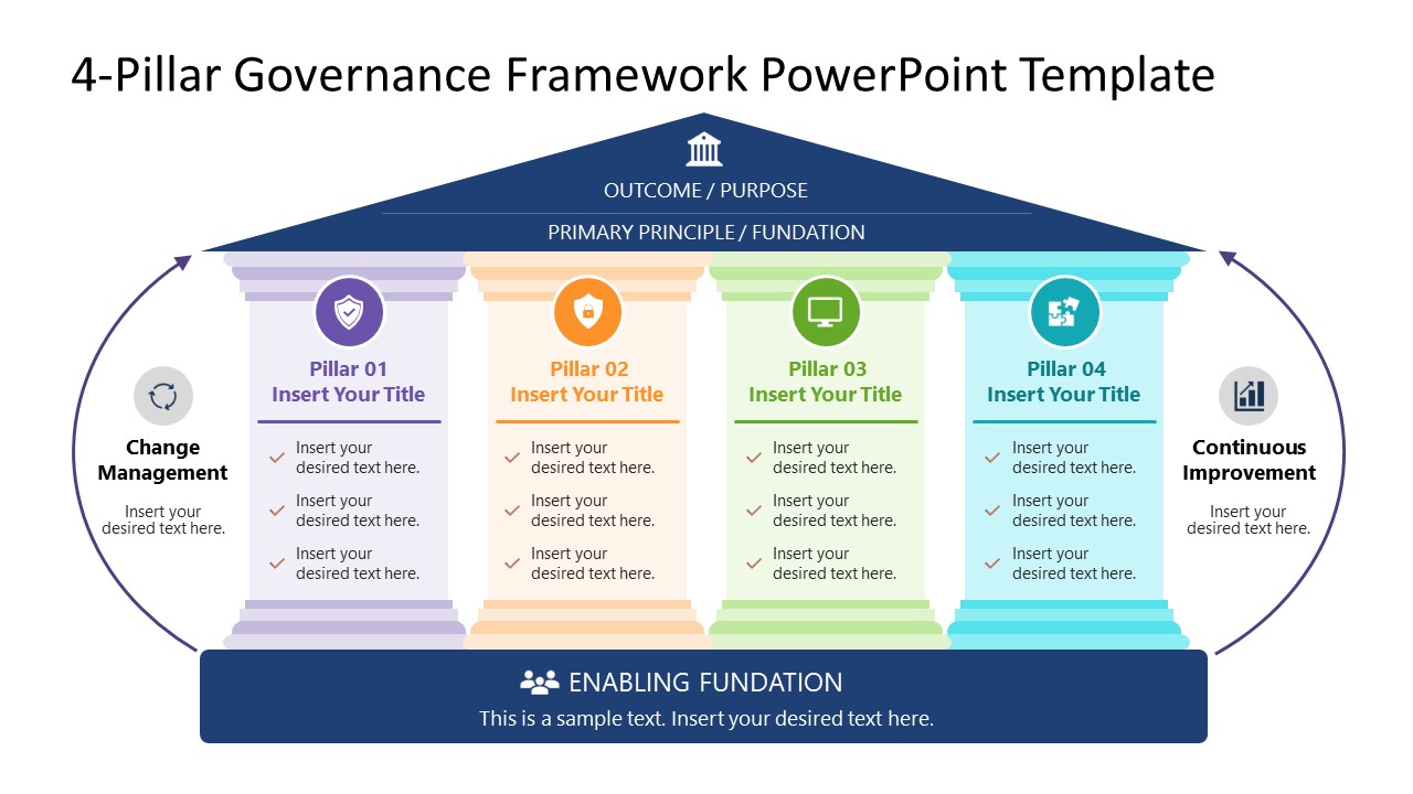 Editable 4-Pillar Governance Framework PPT Template