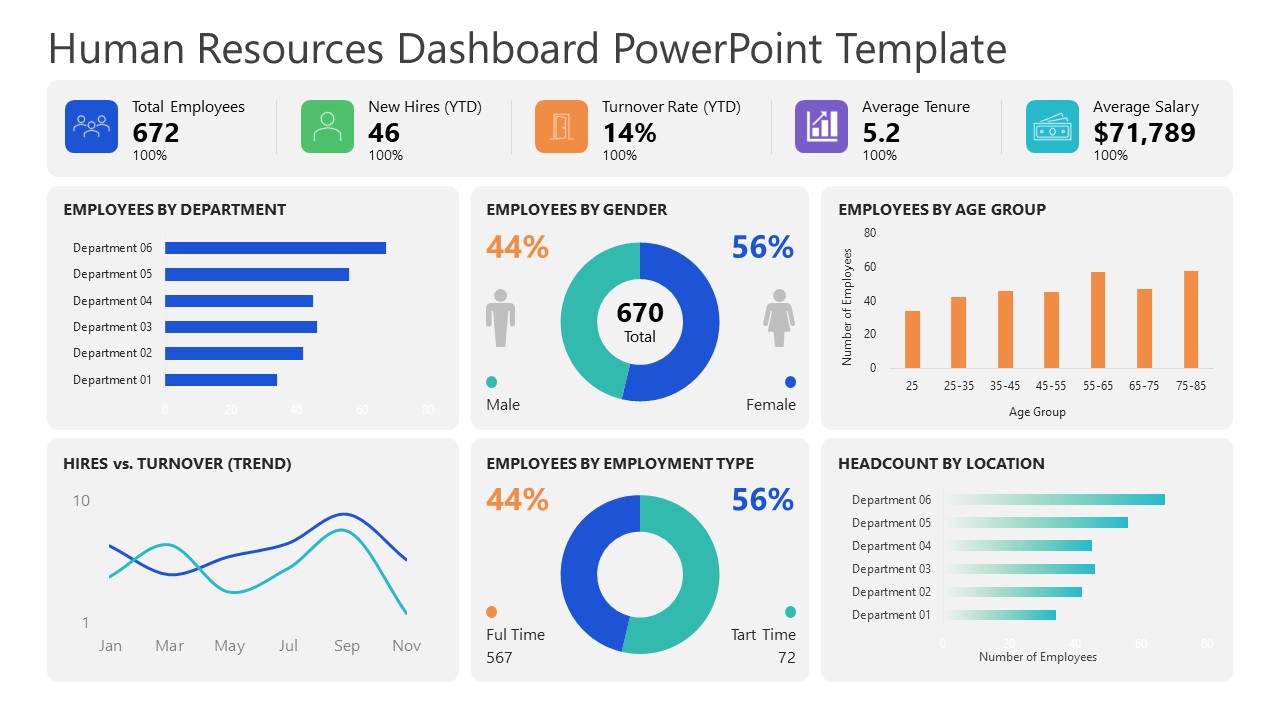 Human Resources Dashboard Slide with Data Charts 