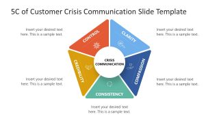 5C of Customer Crisis Communication Template for Presentation 