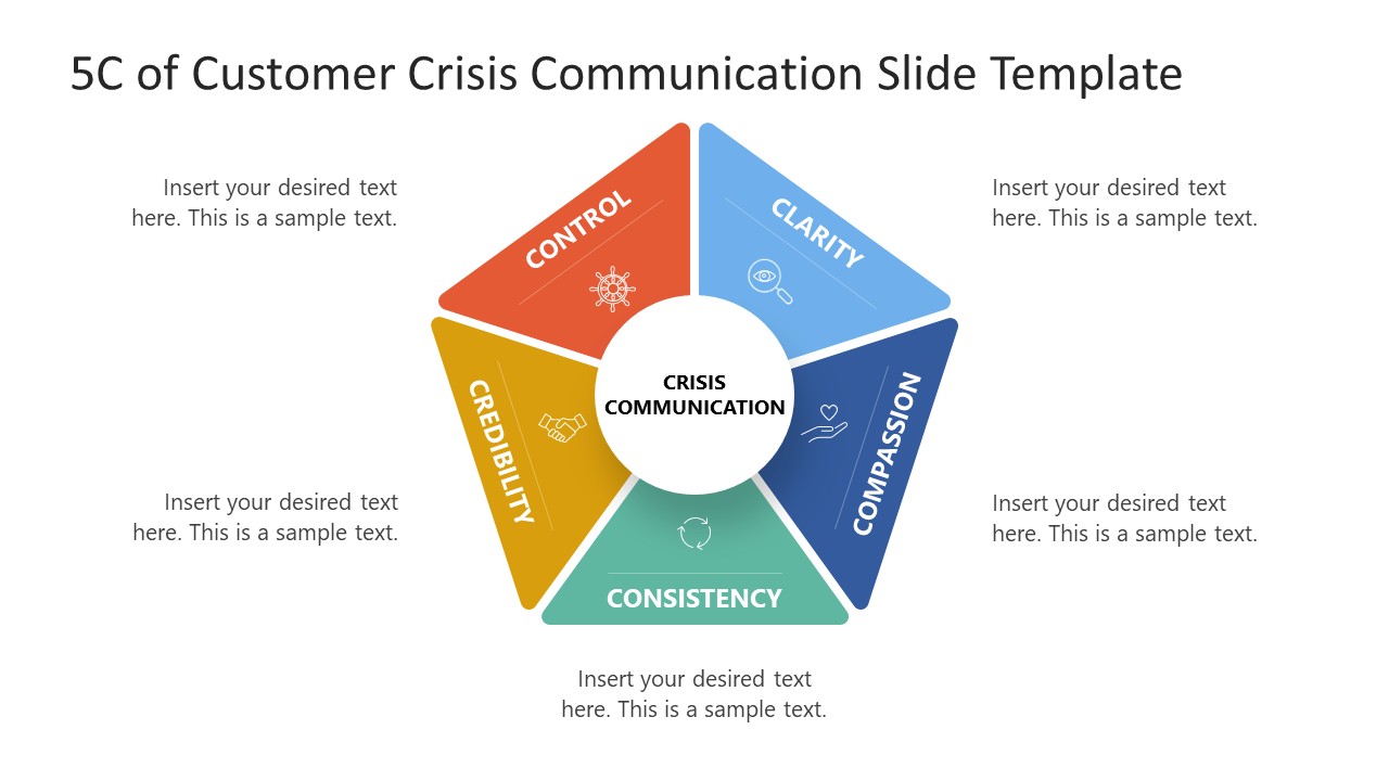 5C of Customer Crisis Communication Template for Presentation 