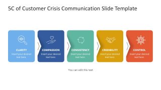 Editable 5C of Customer Crisis Communication Diagram Slide Template  