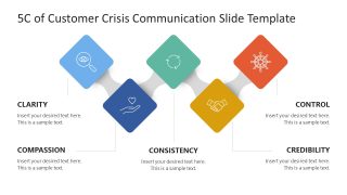 5C of Customer Crisis Communication Template with Modern Design 