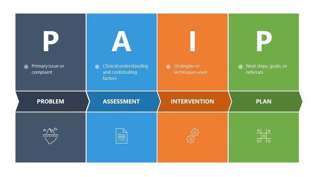 PAIP Notes Model PowerPoint Layout