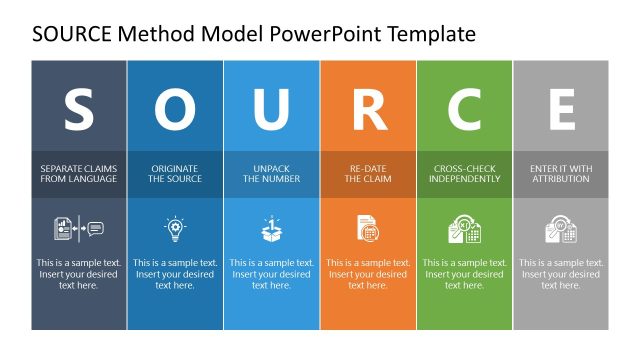 SOURCE Method Model Template Layout