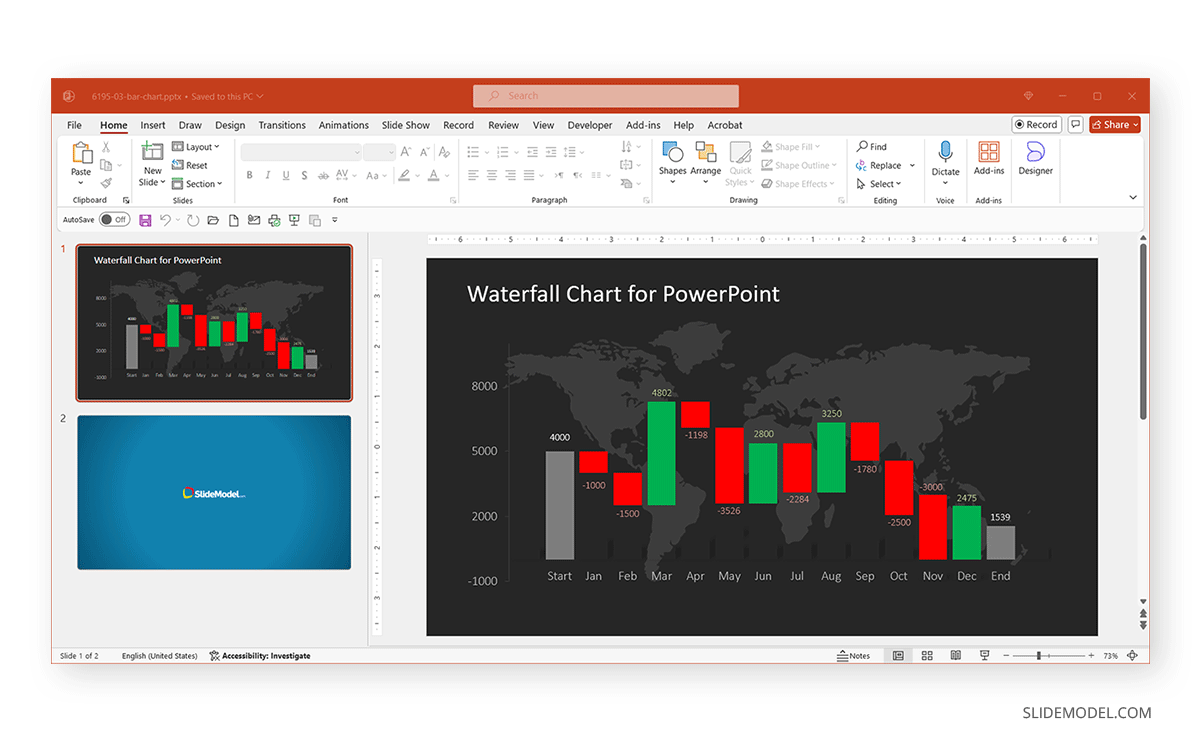 Data Driven Waterfall Chart for PowerPoint slide