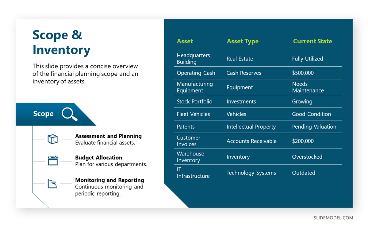 Scope and Inventory Slide presentation example