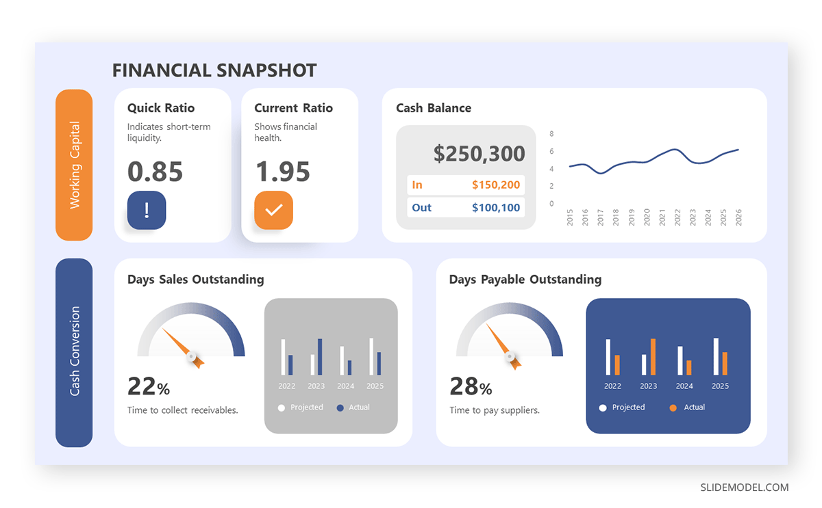 Financial dashboard snapshot presentation example
