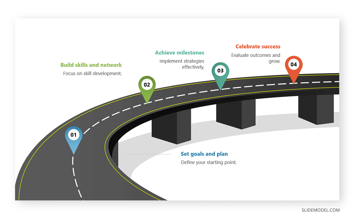 Timeline Road PowerPoint Template