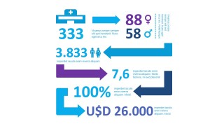 PPT Dashboard Animated