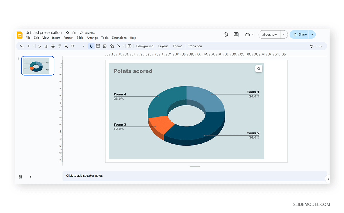 Completed presentation graph in Google Slides