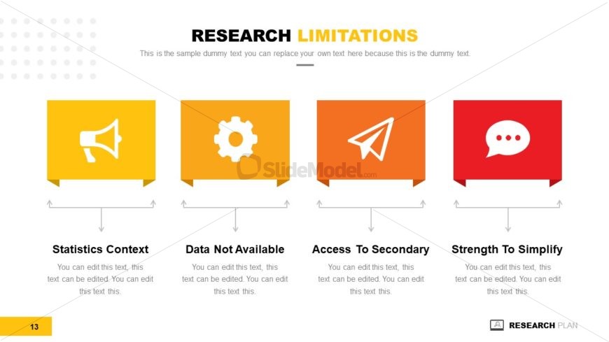 Graphic Slides of Research Plan