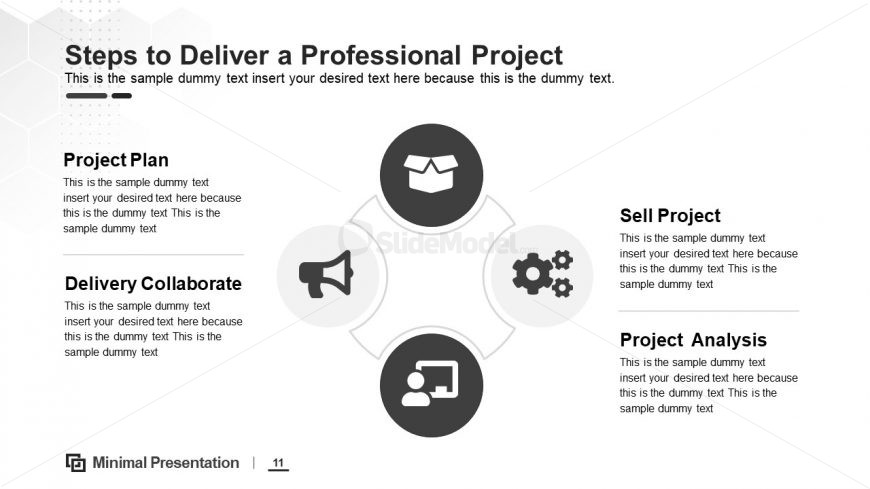 Business Model Lifecycle Template 