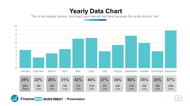 Yearly Performance Data Drive Chart Template
