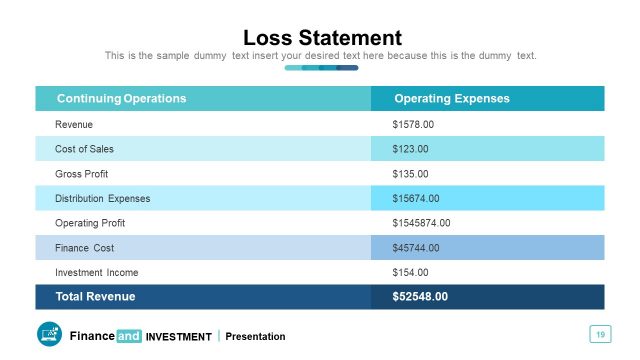 PowerPoint Financial Loss Statement
