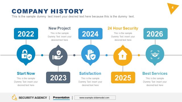 Security Agency Company Timeline