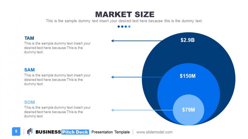 TAM SAM SOM Market Size 