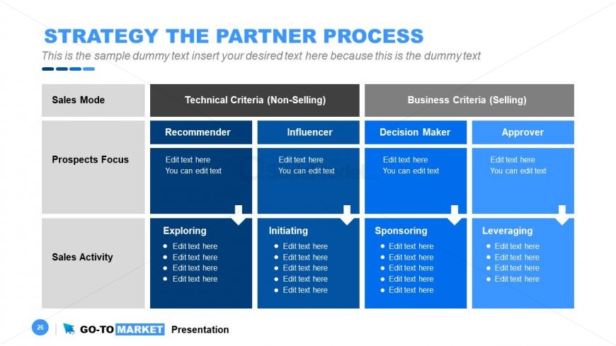 Technical and Business Criteria 