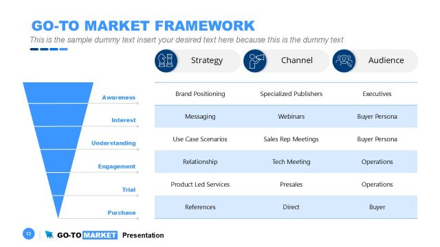 Go To Market Framework PowerPoint Slide