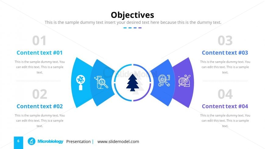 PPT Objectives of Microbiology Services