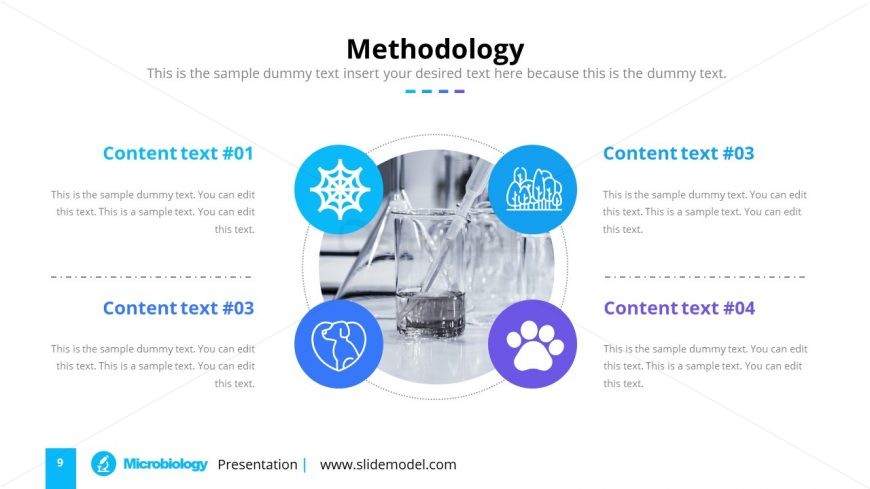 Microbiology Concepts Methodology Presentation - SlideModel