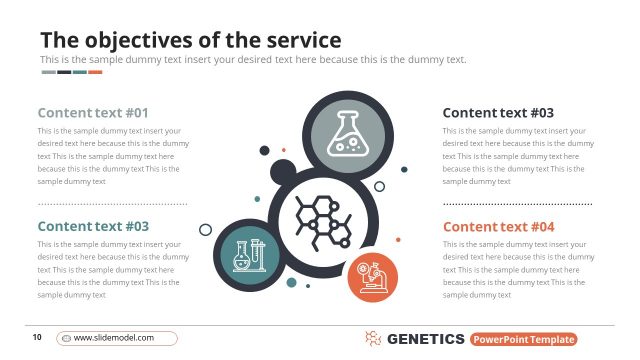 Genetics Objectives of Service Slide PPT