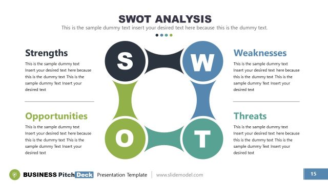Vision Template SWOT Analysis