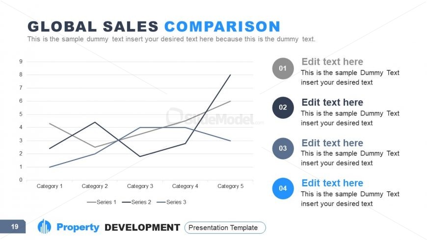 Data Driven Chart Template for Property Development 