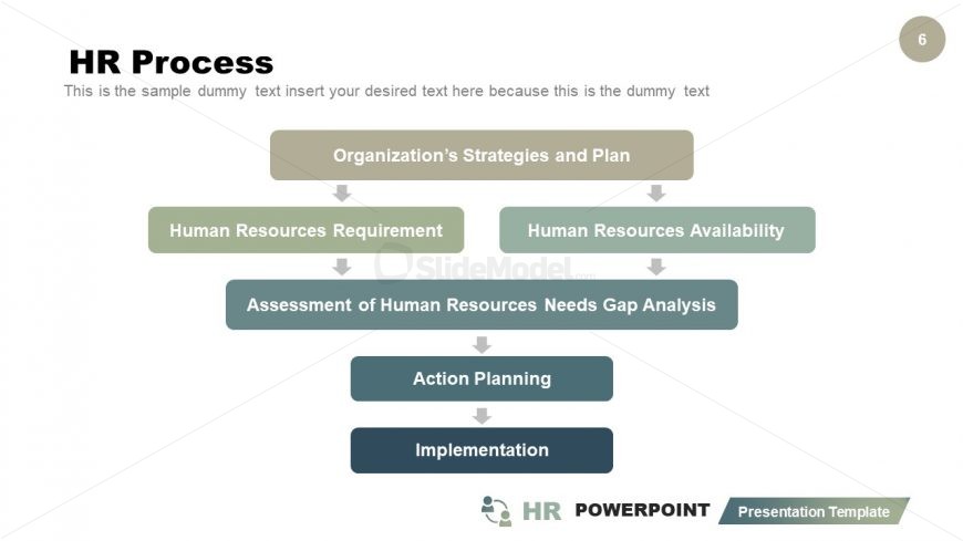 Organizational Strategy and Plan PPT