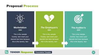 3 Segments of Proposal Process Contents