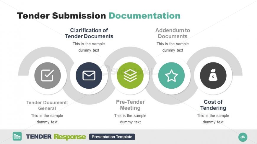 explain the presentation methods and tender submissions procedures