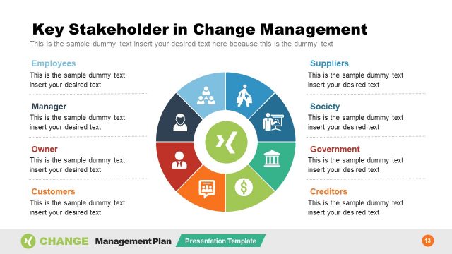 Change Management Stakeholders PowerPoint